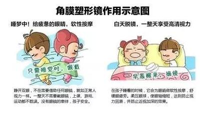 更輕、更薄、更安心！全新CRT讓控制近視更簡(jiǎn)單